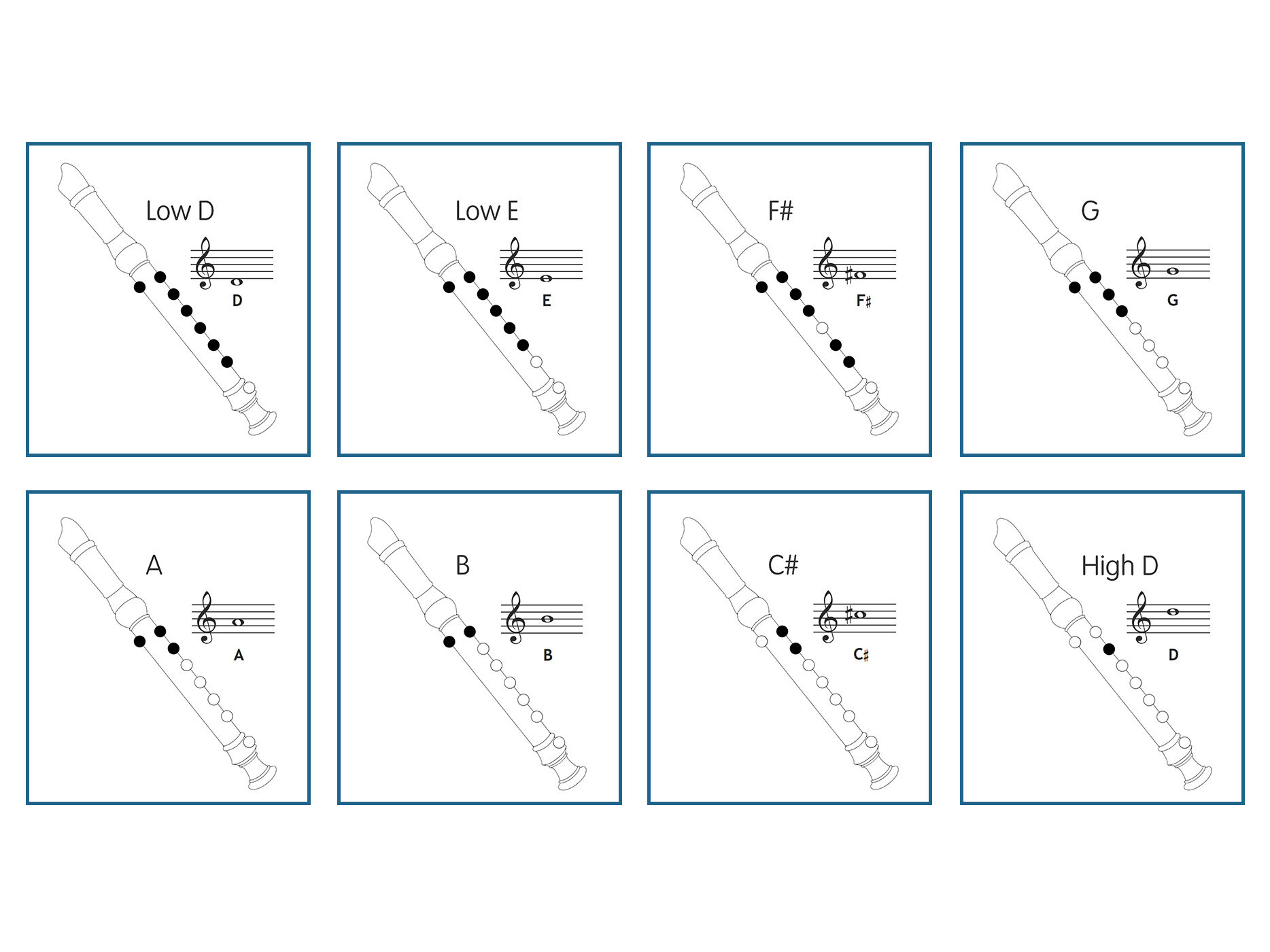 Note fingering charts